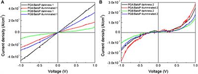 Improved Functionality of Poly(3,4-Ethylenedioxythiophene):Poly(Styrenesulfonate)/HeptaCoordinated Organotin Complex Films via Graphene Applied to Organic Solar Cell Fabrications